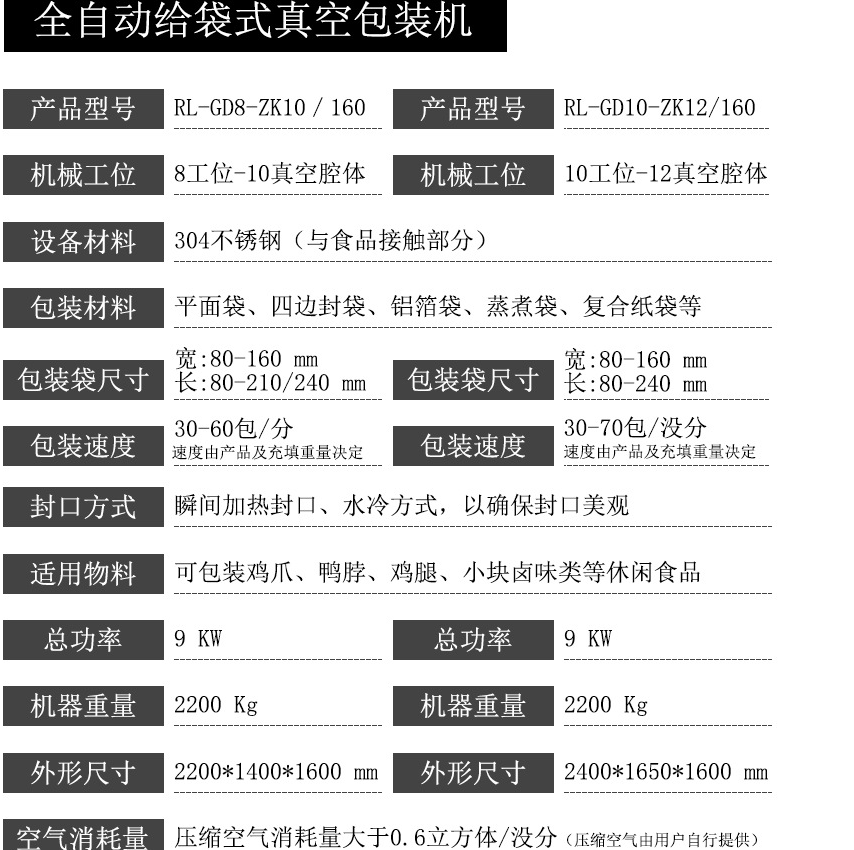 全自動給袋式真空包裝機技術參數